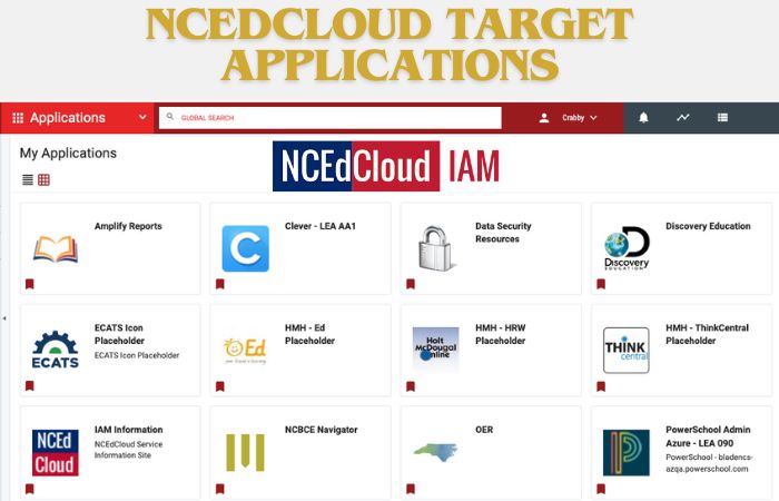 NCEdCloud Target Applications